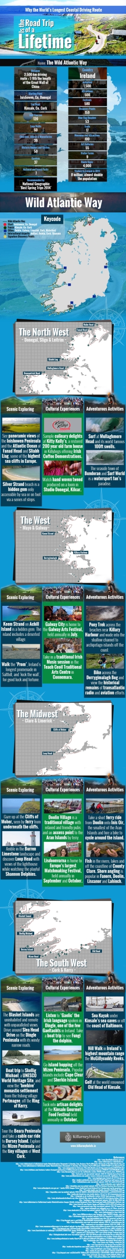Infographic: Wild Atlantic Way